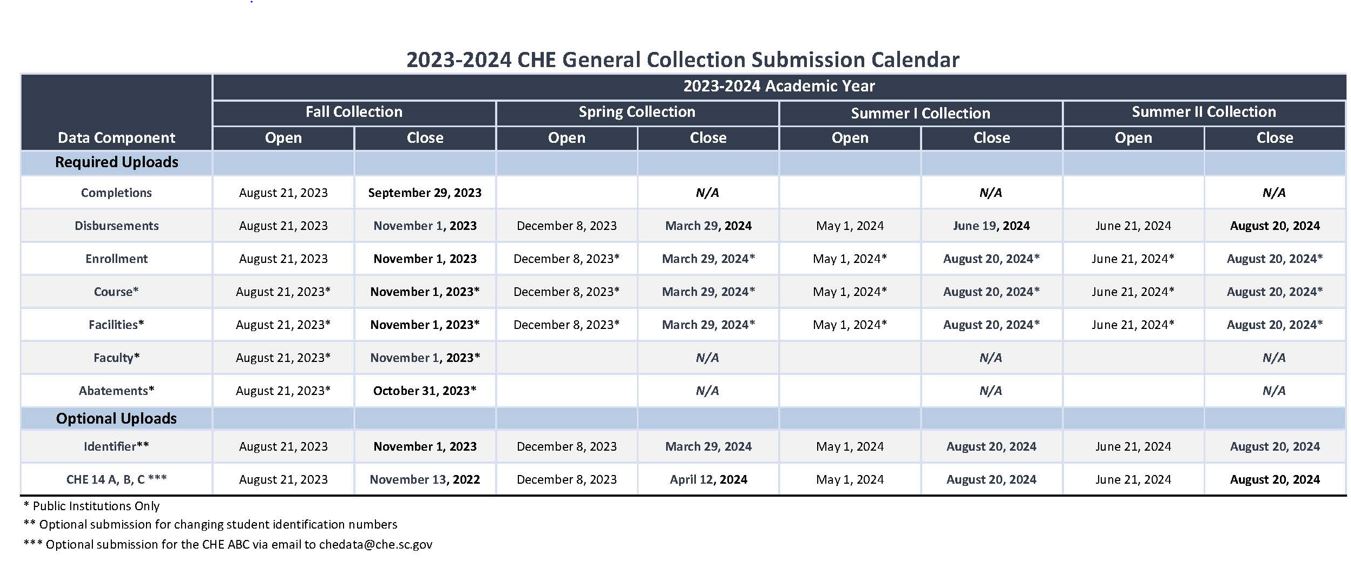 2023-2024 Data Submission Calendar