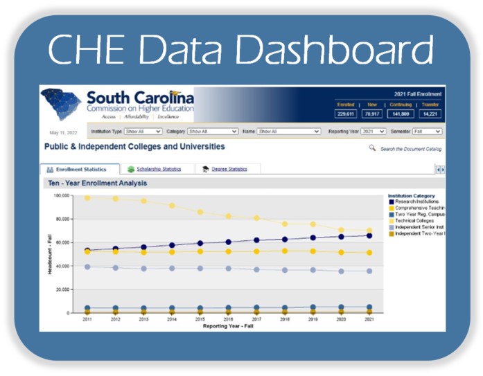 Link to CHE Data Dashboard