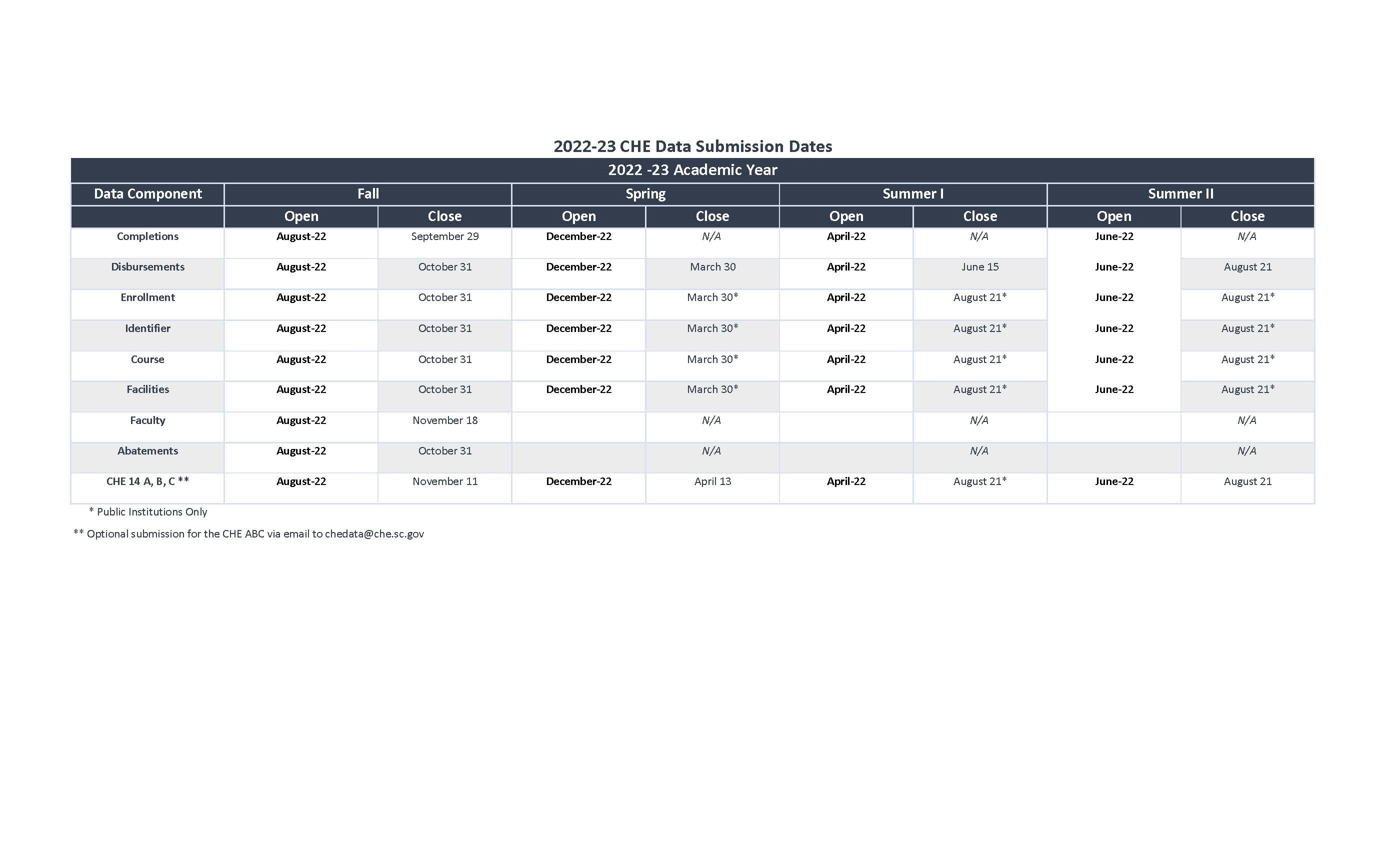 CHEMIS Deadlines 2021-2022