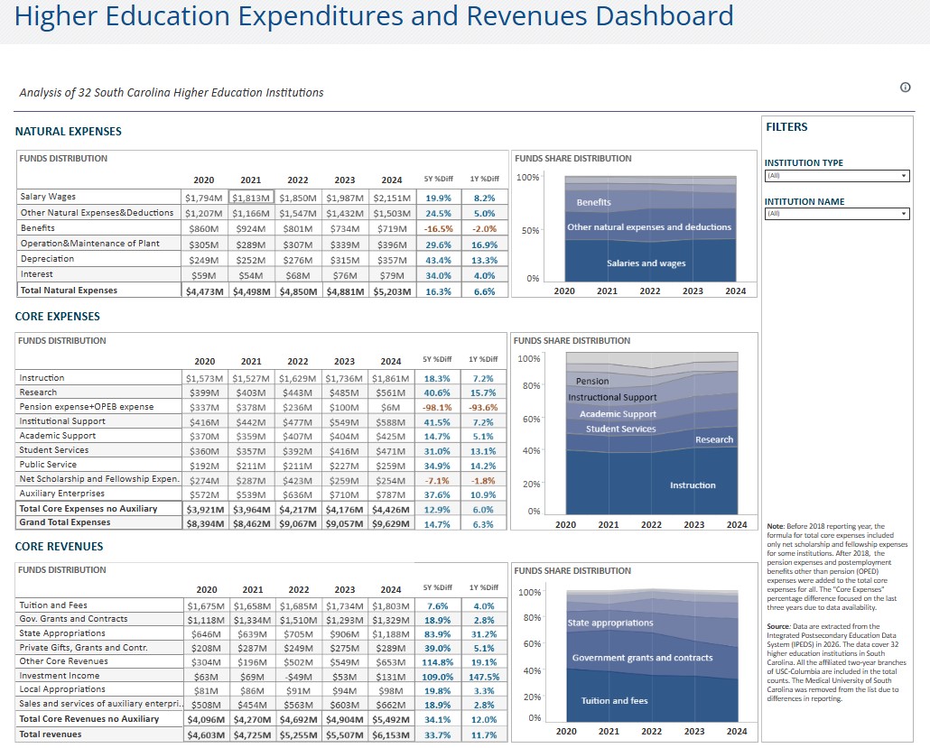 E+R Dashboard Thumbnail