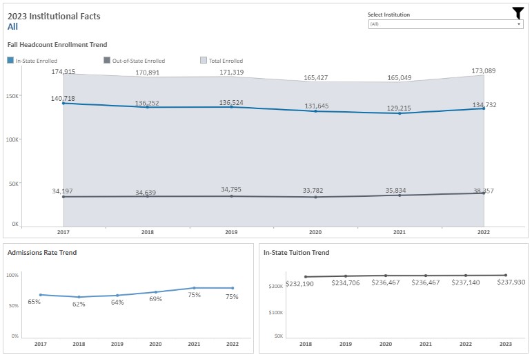 Factbook Preview