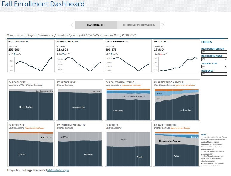 Link to Dashboard