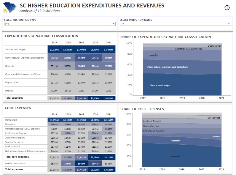 Financial Dashboard Thumbnail Image