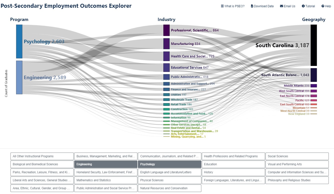 PSEO Flow Image