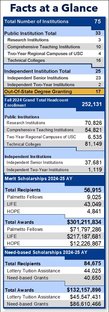 Key figures from Statistical Abstract.