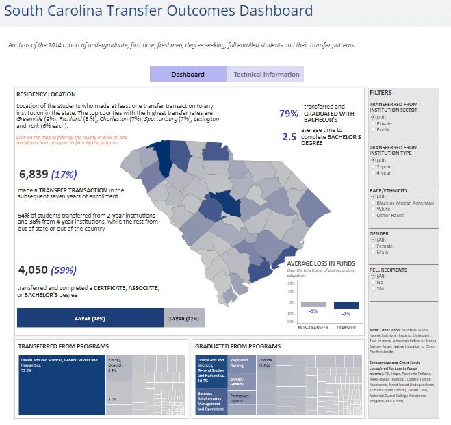 Transfer Outcomes Dashboard Graphic