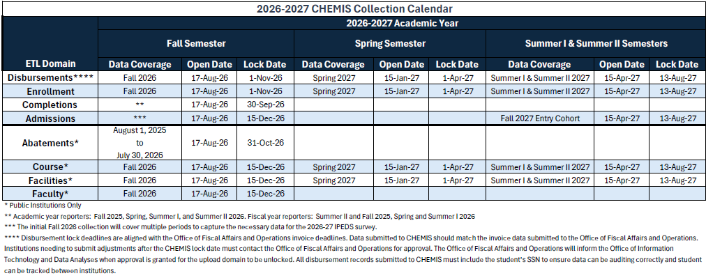 CHEMIS Collection Schedule