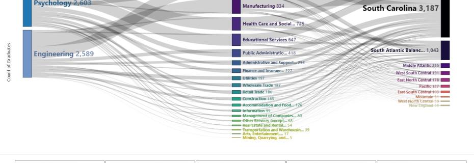 Screen Grab of PSEO Tool